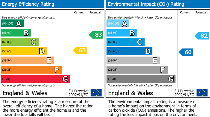 EPC for Grove Road, Wirral