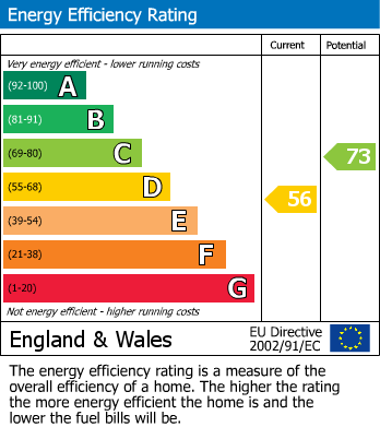 EPC for Hoylake, Wirral