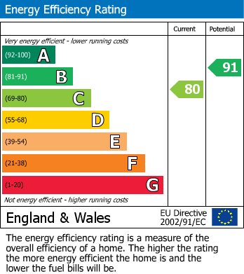 EPC for Fountain Street, Birkenhead