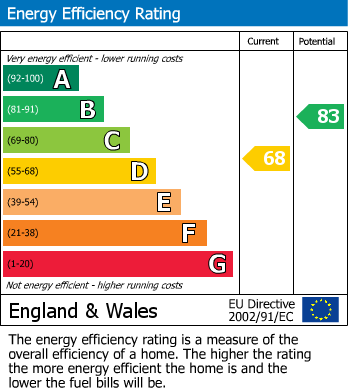 EPC for Beauworth Avenue, Greasby, Wirral